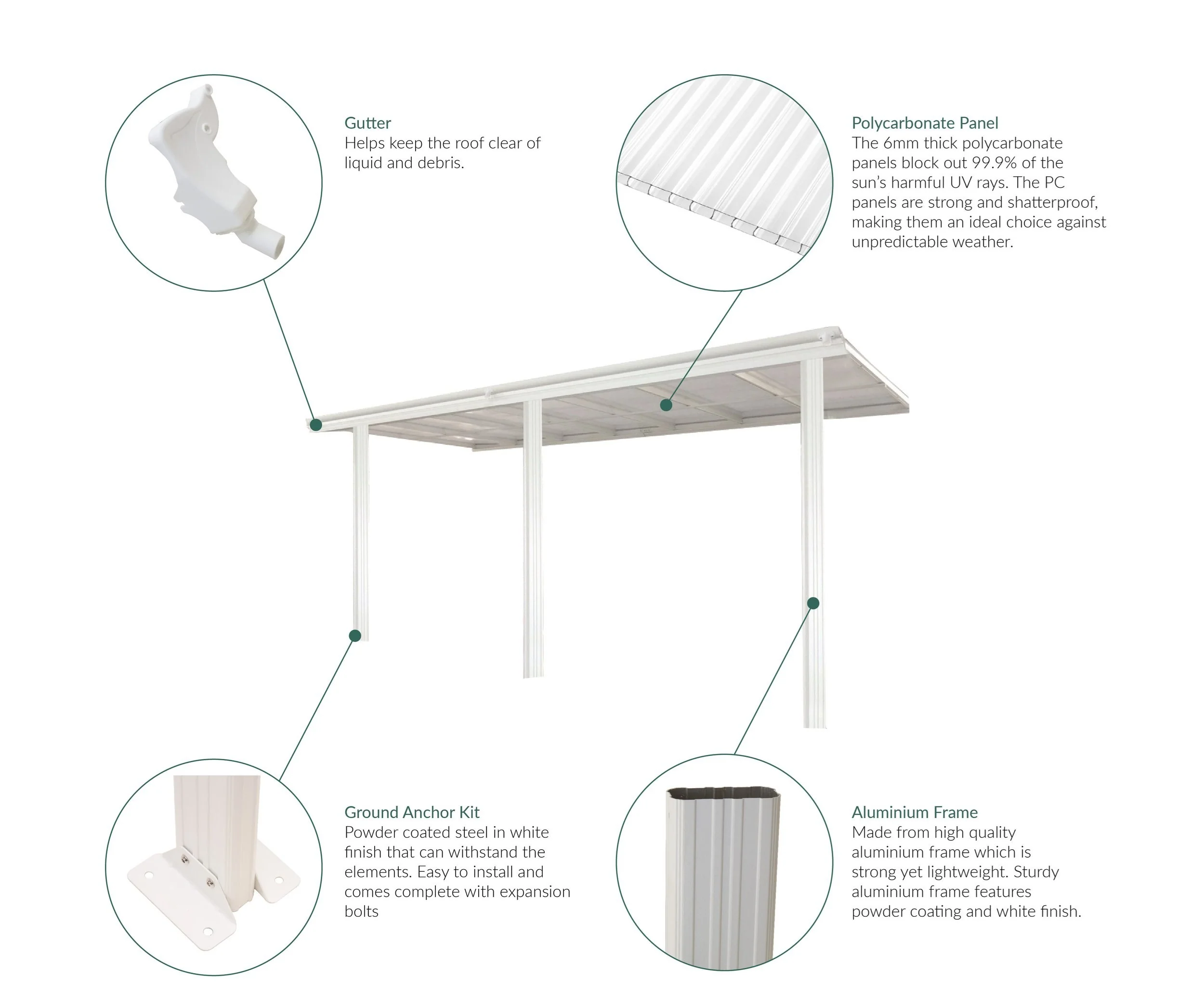 4.9m x 3m White Veranda With Polycarbonate Roof - Image 4